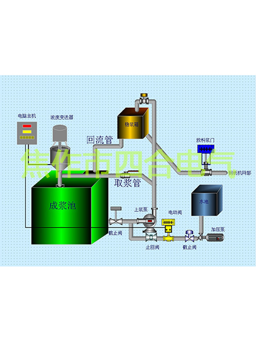 紙漿濃度調(diào)節(jié)儀原理你知道嗎？